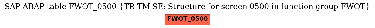 E-R Diagram for table FWOT_0500 (TR-TM-SE: Structure for screen 0500 in function group FWOT)