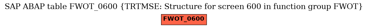 E-R Diagram for table FWOT_0600 (TRTMSE: Structure for screen 600 in function group FWOT)