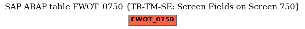 E-R Diagram for table FWOT_0750 (TR-TM-SE: Screen Fields on Screen 750)