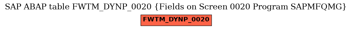 E-R Diagram for table FWTM_DYNP_0020 (Fields on Screen 0020 Program SAPMFQMG)