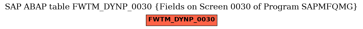 E-R Diagram for table FWTM_DYNP_0030 (Fields on Screen 0030 of Program SAPMFQMG)