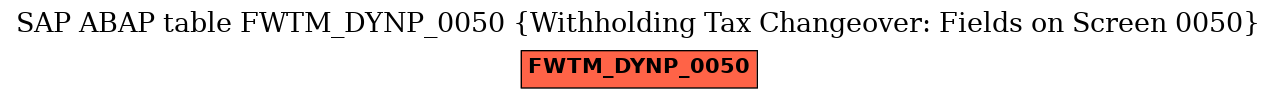 E-R Diagram for table FWTM_DYNP_0050 (Withholding Tax Changeover: Fields on Screen 0050)