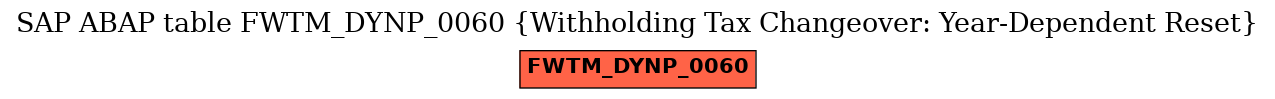 E-R Diagram for table FWTM_DYNP_0060 (Withholding Tax Changeover: Year-Dependent Reset)