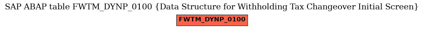 E-R Diagram for table FWTM_DYNP_0100 (Data Structure for Withholding Tax Changeover Initial Screen)