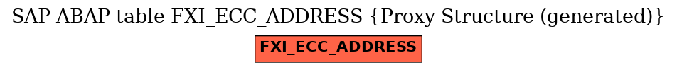 E-R Diagram for table FXI_ECC_ADDRESS (Proxy Structure (generated))