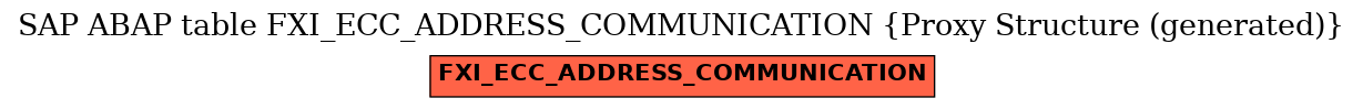 E-R Diagram for table FXI_ECC_ADDRESS_COMMUNICATION (Proxy Structure (generated))