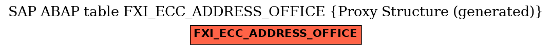 E-R Diagram for table FXI_ECC_ADDRESS_OFFICE (Proxy Structure (generated))
