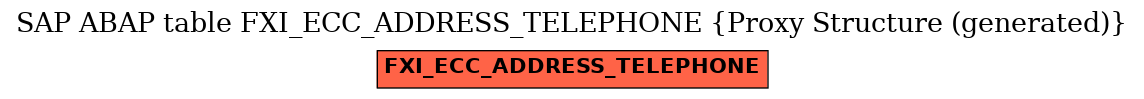 E-R Diagram for table FXI_ECC_ADDRESS_TELEPHONE (Proxy Structure (generated))