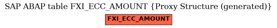 E-R Diagram for table FXI_ECC_AMOUNT (Proxy Structure (generated))
