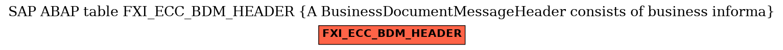 E-R Diagram for table FXI_ECC_BDM_HEADER (A BusinessDocumentMessageHeader consists of business informa)