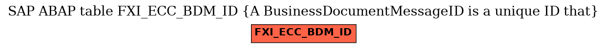 E-R Diagram for table FXI_ECC_BDM_ID (A BusinessDocumentMessageID is a unique ID that)