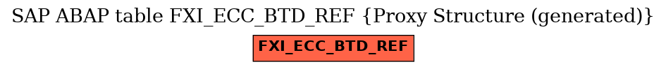 E-R Diagram for table FXI_ECC_BTD_REF (Proxy Structure (generated))