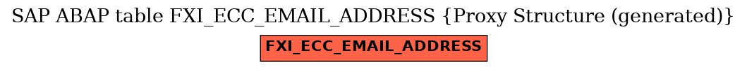 E-R Diagram for table FXI_ECC_EMAIL_ADDRESS (Proxy Structure (generated))