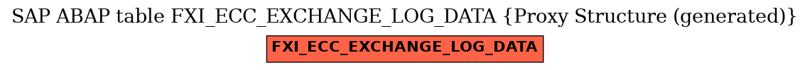 E-R Diagram for table FXI_ECC_EXCHANGE_LOG_DATA (Proxy Structure (generated))
