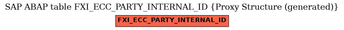 E-R Diagram for table FXI_ECC_PARTY_INTERNAL_ID (Proxy Structure (generated))