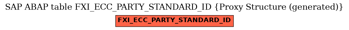 E-R Diagram for table FXI_ECC_PARTY_STANDARD_ID (Proxy Structure (generated))