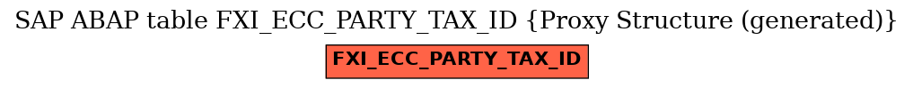 E-R Diagram for table FXI_ECC_PARTY_TAX_ID (Proxy Structure (generated))