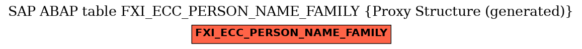 E-R Diagram for table FXI_ECC_PERSON_NAME_FAMILY (Proxy Structure (generated))