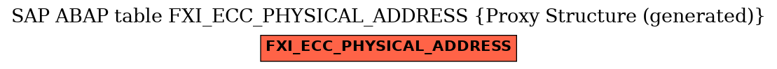 E-R Diagram for table FXI_ECC_PHYSICAL_ADDRESS (Proxy Structure (generated))