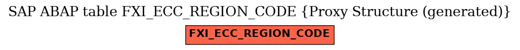 E-R Diagram for table FXI_ECC_REGION_CODE (Proxy Structure (generated))