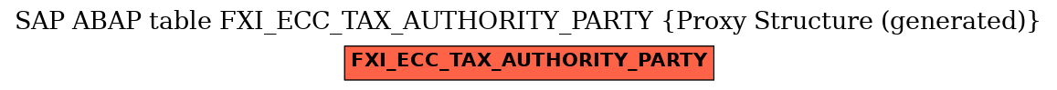 E-R Diagram for table FXI_ECC_TAX_AUTHORITY_PARTY (Proxy Structure (generated))