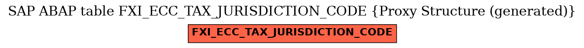 E-R Diagram for table FXI_ECC_TAX_JURISDICTION_CODE (Proxy Structure (generated))