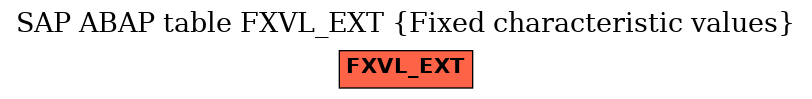 E-R Diagram for table FXVL_EXT (Fixed characteristic values)