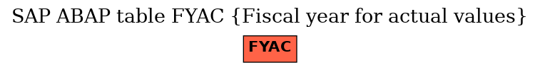 E-R Diagram for table FYAC (Fiscal year for actual values)
