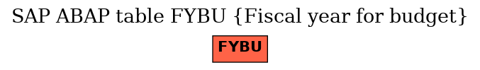 E-R Diagram for table FYBU (Fiscal year for budget)
