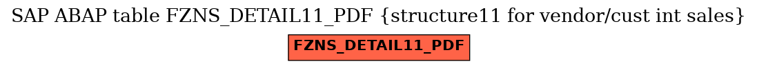 E-R Diagram for table FZNS_DETAIL11_PDF (structure11 for vendor/cust int sales)