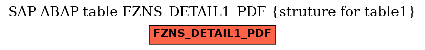 E-R Diagram for table FZNS_DETAIL1_PDF (struture for table1)