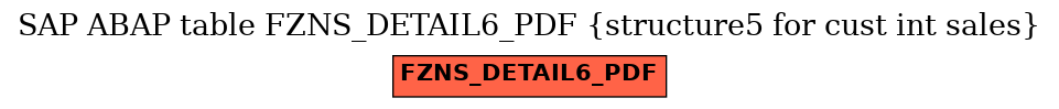 E-R Diagram for table FZNS_DETAIL6_PDF (structure5 for cust int sales)
