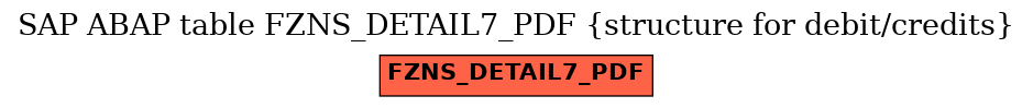 E-R Diagram for table FZNS_DETAIL7_PDF (structure for debit/credits)