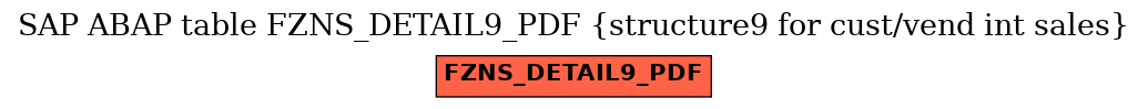E-R Diagram for table FZNS_DETAIL9_PDF (structure9 for cust/vend int sales)