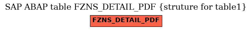 E-R Diagram for table FZNS_DETAIL_PDF (struture for table1)