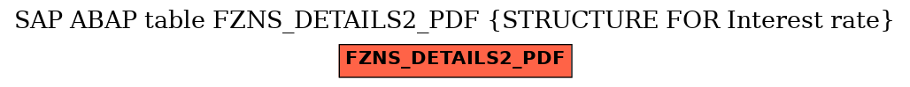 E-R Diagram for table FZNS_DETAILS2_PDF (STRUCTURE FOR Interest rate)