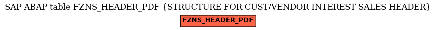 E-R Diagram for table FZNS_HEADER_PDF (STRUCTURE FOR CUST/VENDOR INTEREST SALES HEADER)