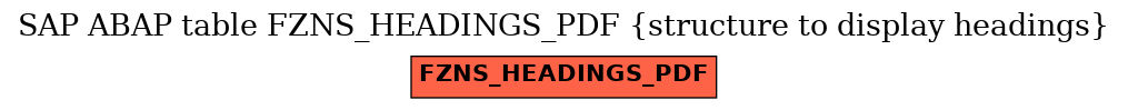 E-R Diagram for table FZNS_HEADINGS_PDF (structure to display headings)