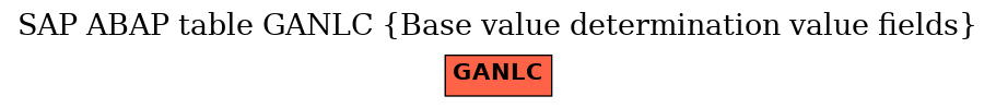 E-R Diagram for table GANLC (Base value determination value fields)