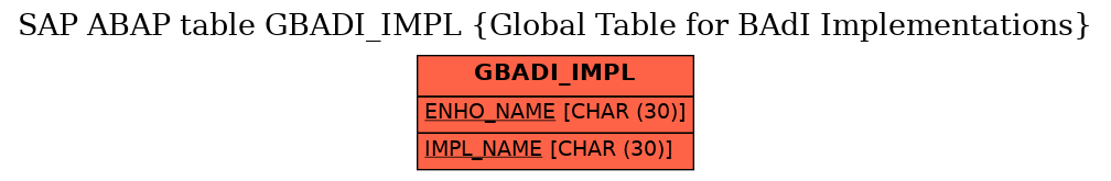 E-R Diagram for table GBADI_IMPL (Global Table for BAdI Implementations)