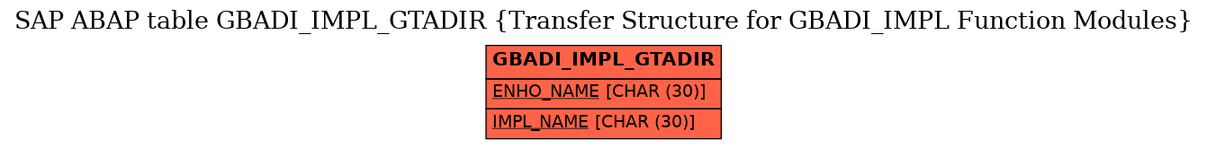 E-R Diagram for table GBADI_IMPL_GTADIR (Transfer Structure for GBADI_IMPL Function Modules)