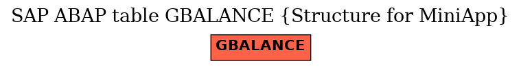 E-R Diagram for table GBALANCE (Structure for MiniApp)