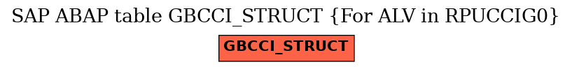 E-R Diagram for table GBCCI_STRUCT (For ALV in RPUCCIG0)