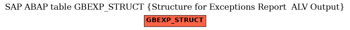 E-R Diagram for table GBEXP_STRUCT (Structure for Exceptions Report  ALV Output)