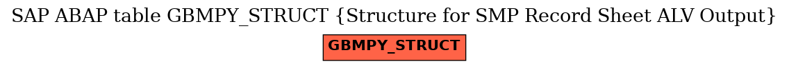 E-R Diagram for table GBMPY_STRUCT (Structure for SMP Record Sheet ALV Output)