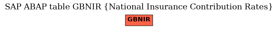 E-R Diagram for table GBNIR (National Insurance Contribution Rates)