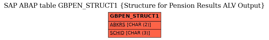 E-R Diagram for table GBPEN_STRUCT1 (Structure for Pension Results ALV Output)