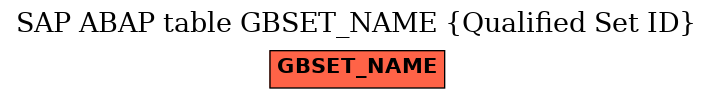 E-R Diagram for table GBSET_NAME (Qualified Set ID)