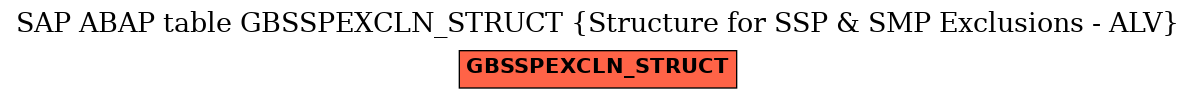 E-R Diagram for table GBSSPEXCLN_STRUCT (Structure for SSP & SMP Exclusions - ALV)