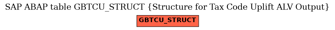 E-R Diagram for table GBTCU_STRUCT (Structure for Tax Code Uplift ALV Output)